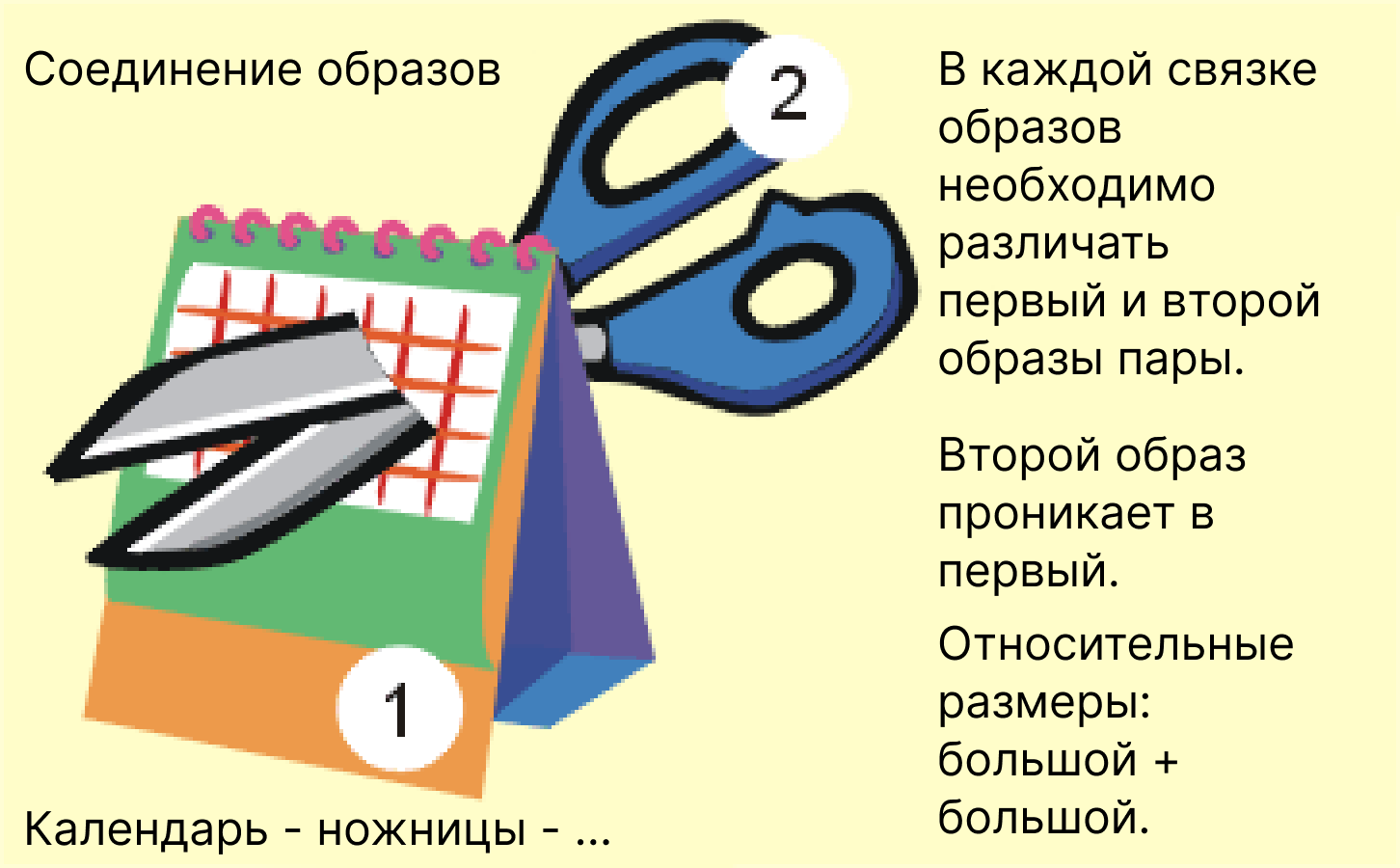 Второй образ пары проникает в Первый образ.