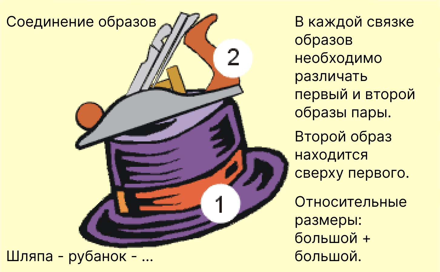 Второй образ пары на Первом образе.