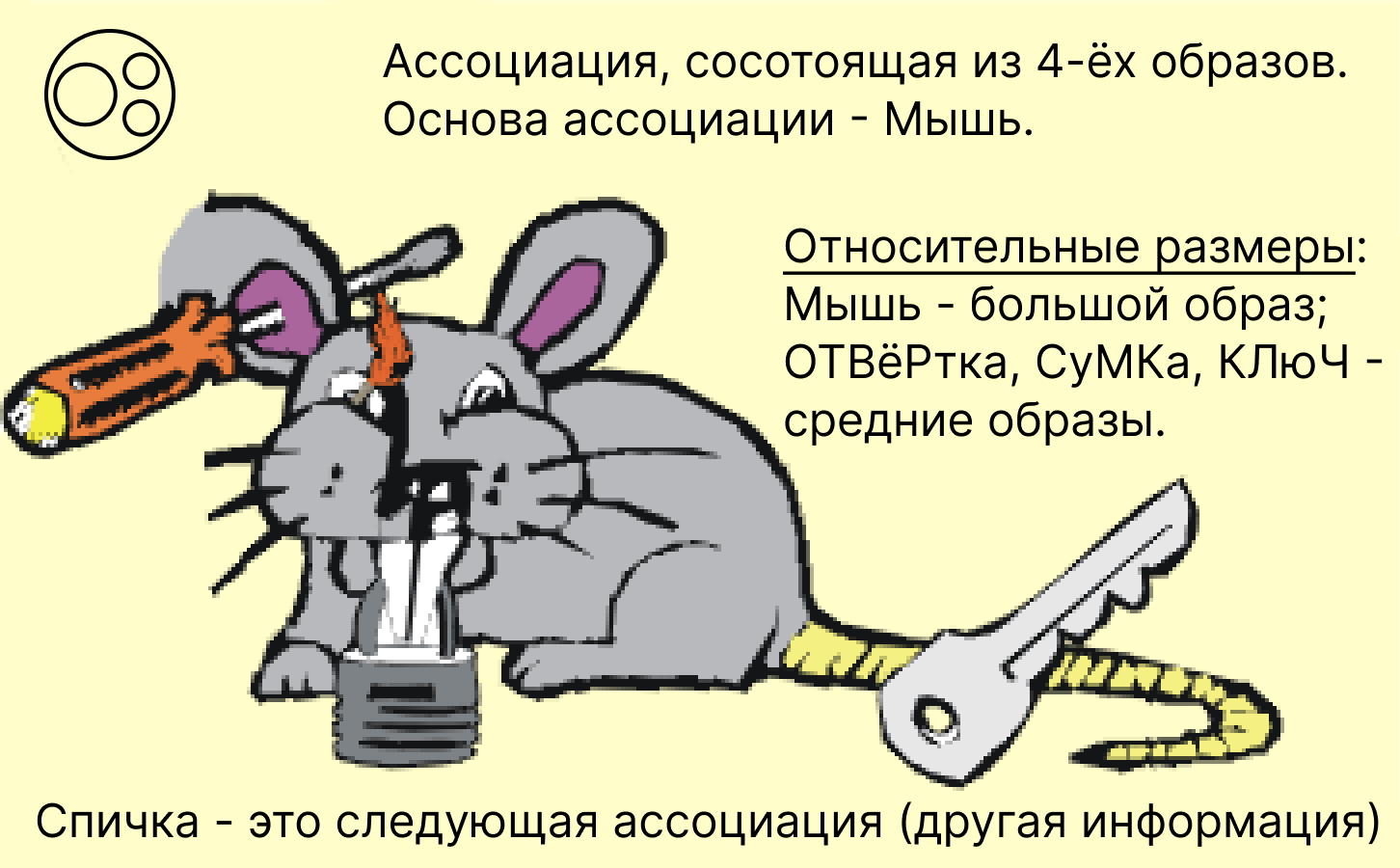Образы Мышь, Отвёртка, навесной Замок и Ключ соединяются в качестве Ассоциации, присоединён образ спички приёмом Матрёшка на глаз мыши.