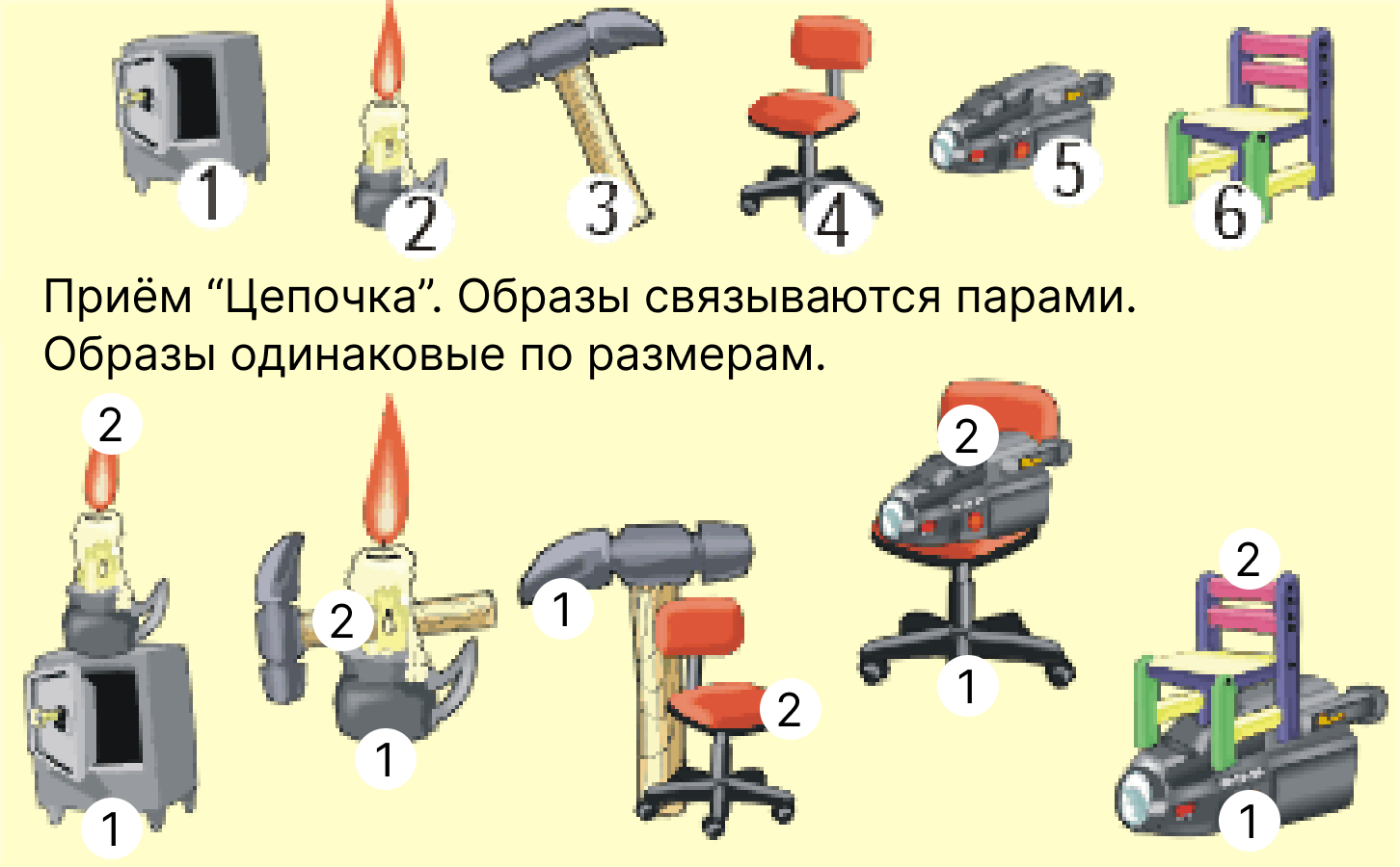 Соединение последовательности образов приёмом Цепочка